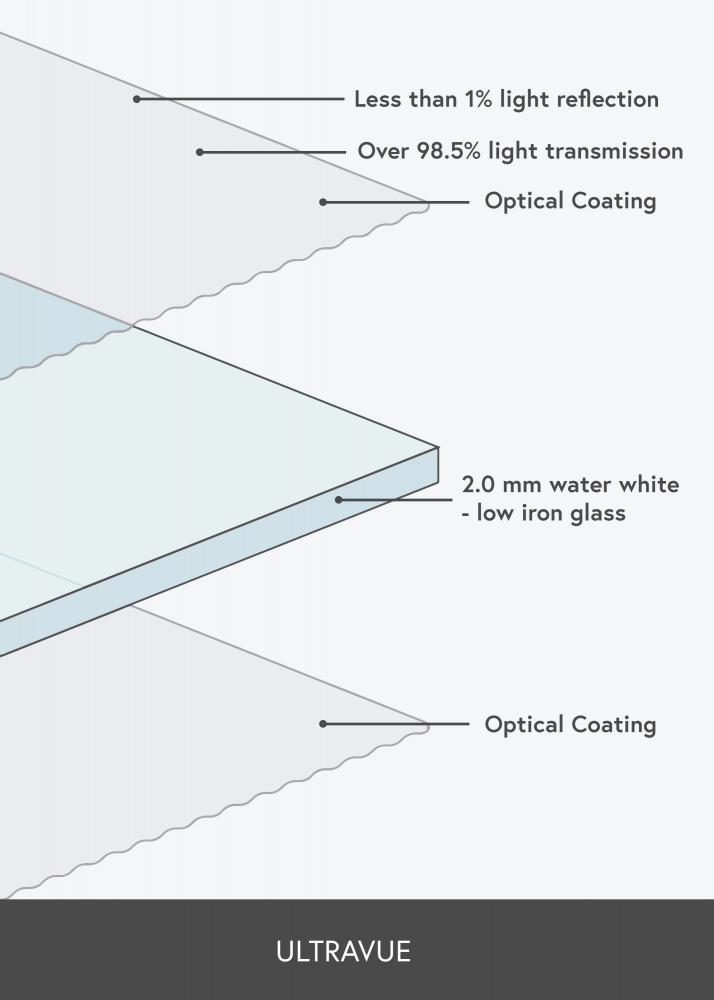Refleksfrit glas 70x70 cm (UltraVue UV70)